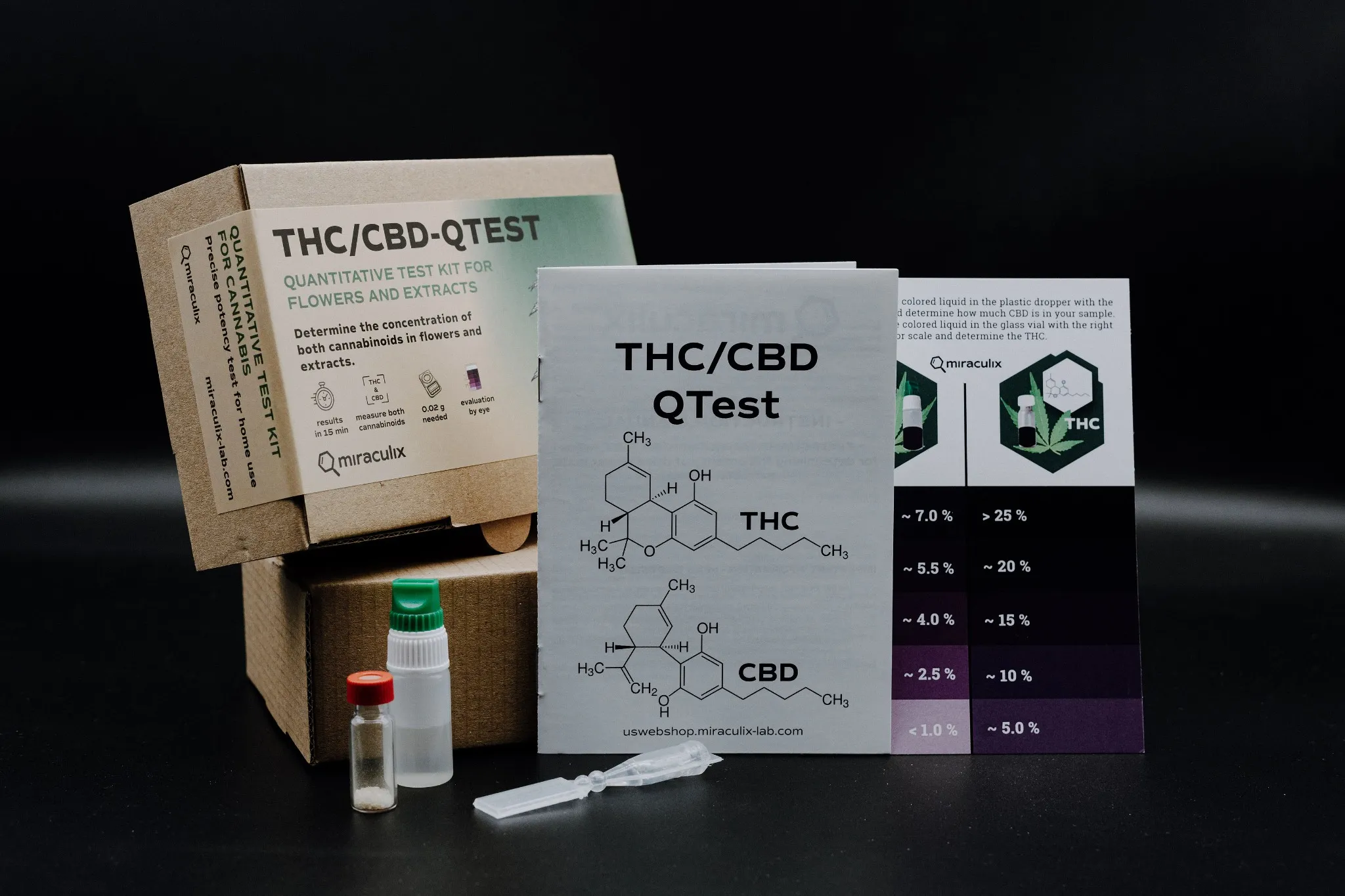QTest de THC/CBD con materiales