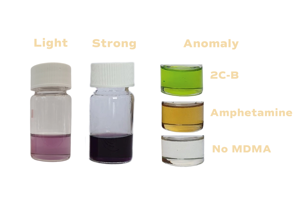 Result Comparisson